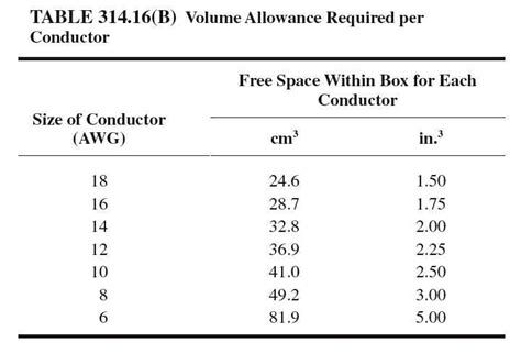 electrical box box fill chart|lesson 5 performing box size and fill calculations.